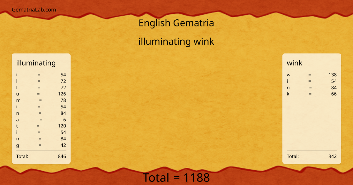 illuminating wink in english Gematria